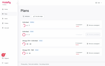 plans-usage